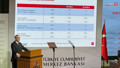 Merkez Bankası'ndan 2026'nın yüzde 16'lık enflasyon hedefine dev artış!