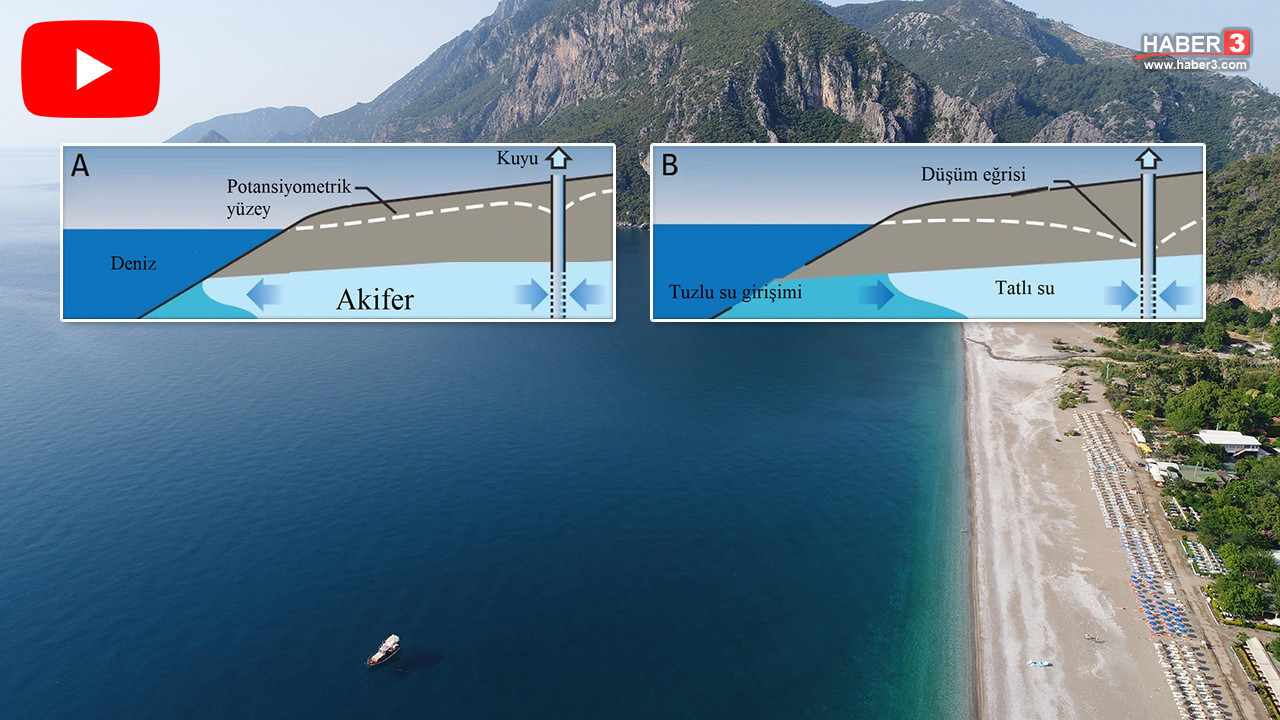 Artvin'den Hatay'a kadar... Türkiye'nin kıyı şeridindeki illerimiz için kırmızı alarm