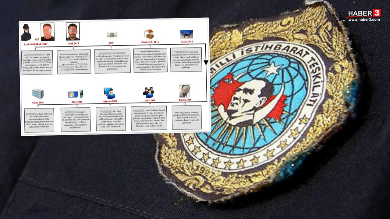 MİT'ten İsrail istihbarat birimi MOSSAD'ın Türk ajanlarına operasyon: 2 şühpheli gözaltında!