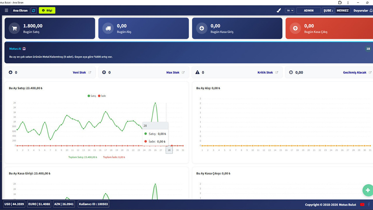 Esnafın Dijital Dönüşümü: Satış Programı ile İşletme Yönetiminde Yeni Dönem