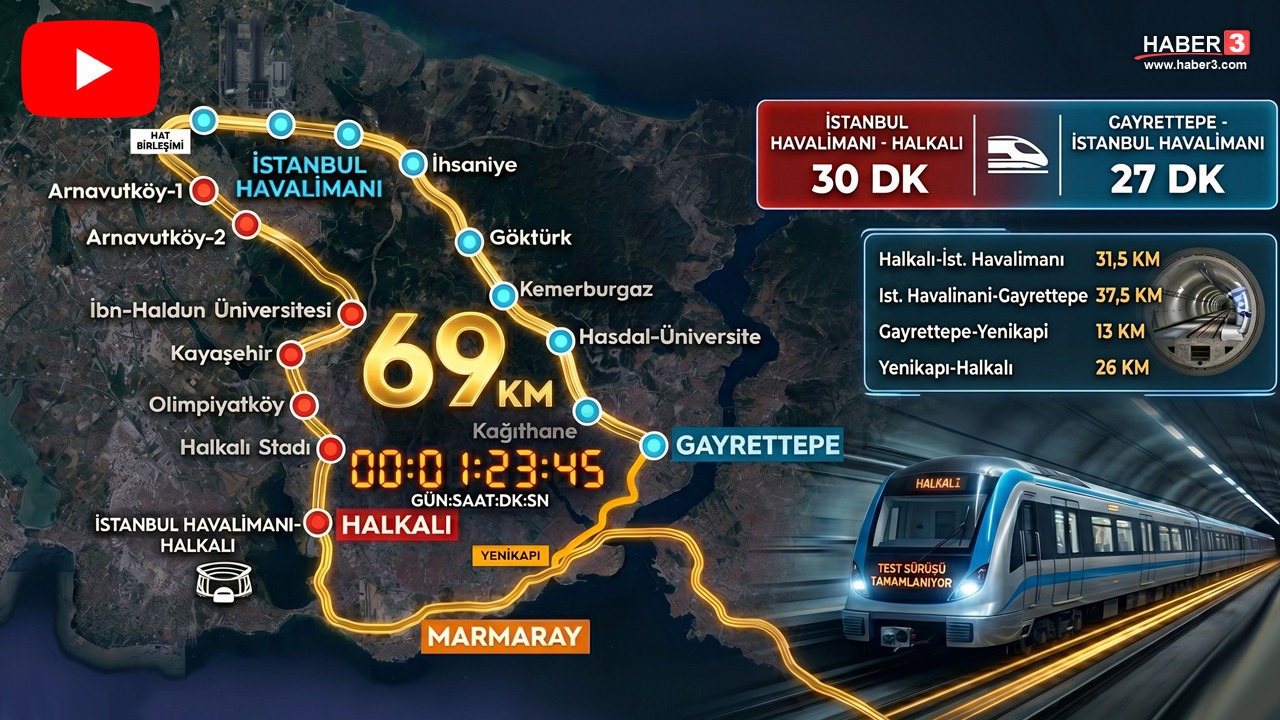 69 km’lik Türkiye’nin en uzun ve en hızlı metro ha…
