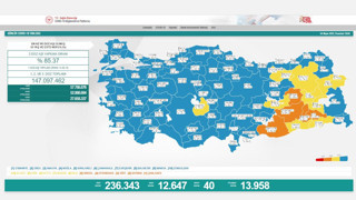 Son 24 saatin koronavirüs tablosu açıklandı
