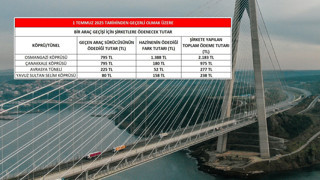 Geçiş garantili köprü ve otoyollara yine yeniden zam geliyor!