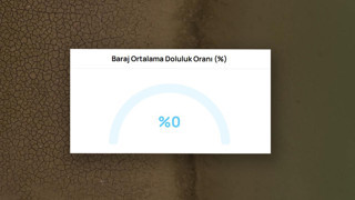 3.2 milyon nüfuslu ilimizde baraj doluluk oranı sıfıra indi!