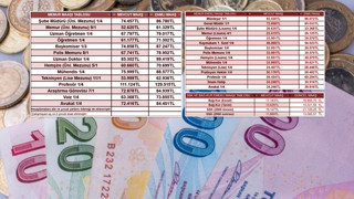Memur ve emeklilerin 4 aylık enflasyon maaş farkı belli oldu