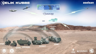 Türkiye'nin Çelik Kubbesi için imzalar atıldı