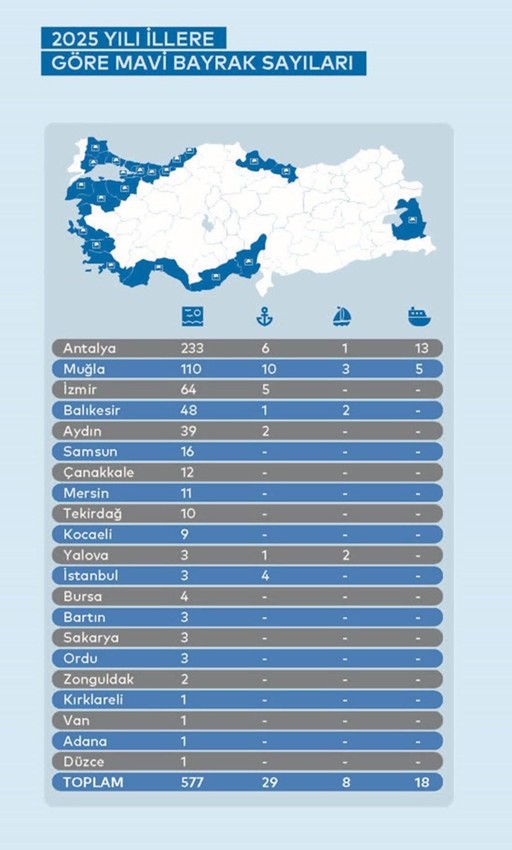 2025'te Türkiye'nin Mavi Bayraklı plaj sayısı yükseldi - Resim: 4