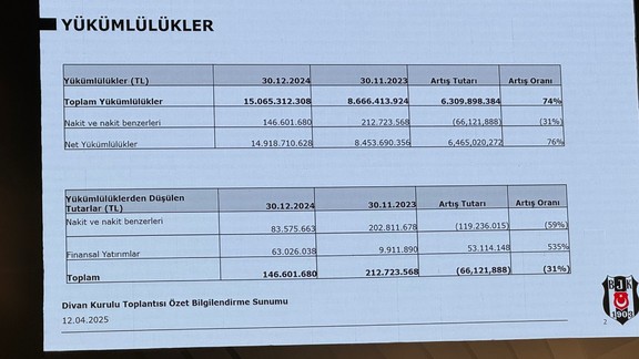 Beşiktaş'ın borcu dudak uçuklattı