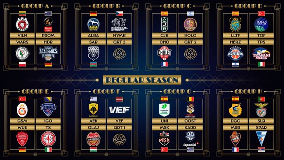Basketbol Şampiyonlar Ligi'nde temsilcilerimizin rakipleri belli oldu