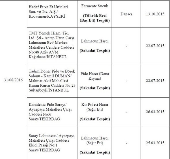 Bakanlık hileli 355 ürünü açıkladı - Resim: 4