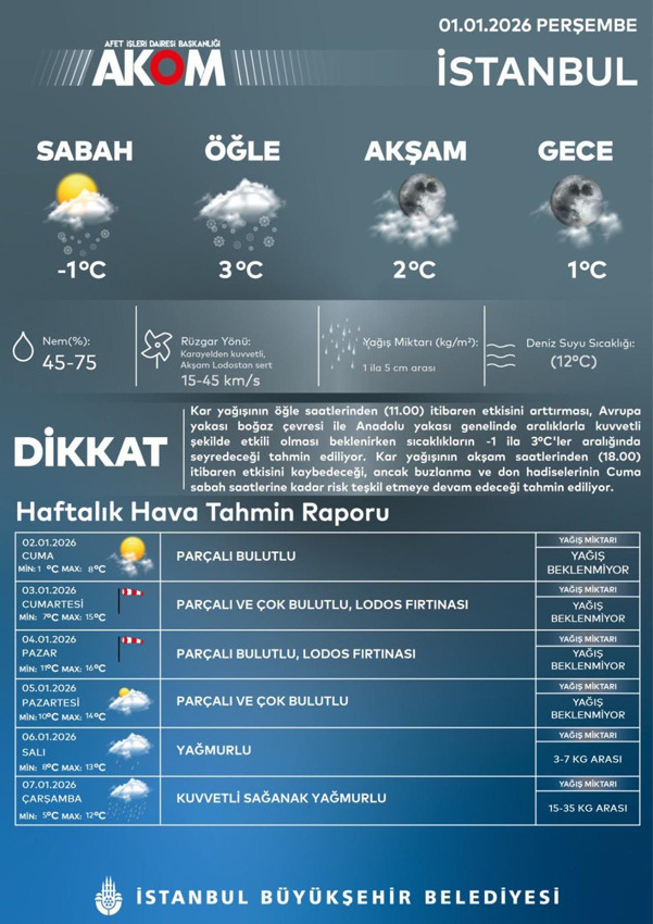 İstanbul'da lapa lapa kar yağışı! AKOM son tahminleri açıkladı - Resim: 4