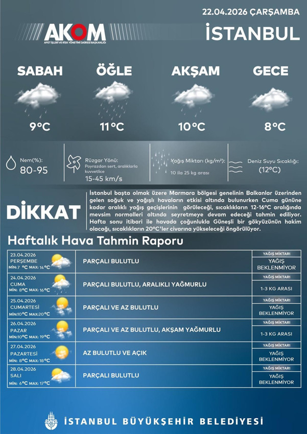 İstanbul'a kış havası geri döndü: AKOM'dan kuvvetli yağış alarmı! - Resim: 4