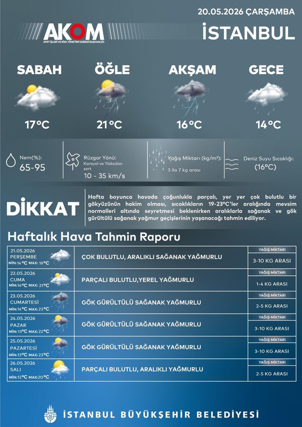 AKOM'dan İstanbul için yağış alarmı: Daha kuvvetlisi geliyor! - Resim: 4