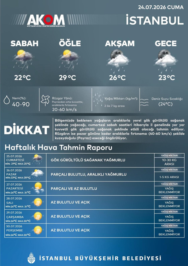 Çok kuvvetli geliyor! AKOM, İstanbul'u saat vererek uyardı - Resim: 4