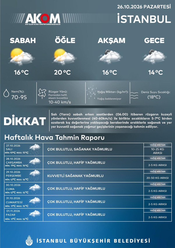 Eyvah yine geliyor! AKOM'dan İstanbul için kuvvetli yağış alarmı - Resim: 4