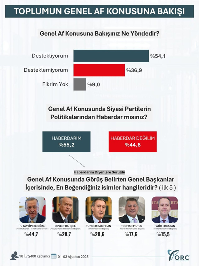 Ağustos ayının il il en geniş kapsamlı son seçim anketinin sonuçları açıklandı - Resim: 3