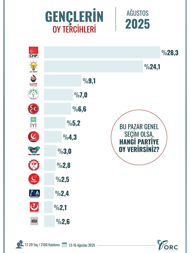 Ağustos ayının il il en geniş kapsamlı son seçim anketinin sonuçları açıklandı - Resim: 5