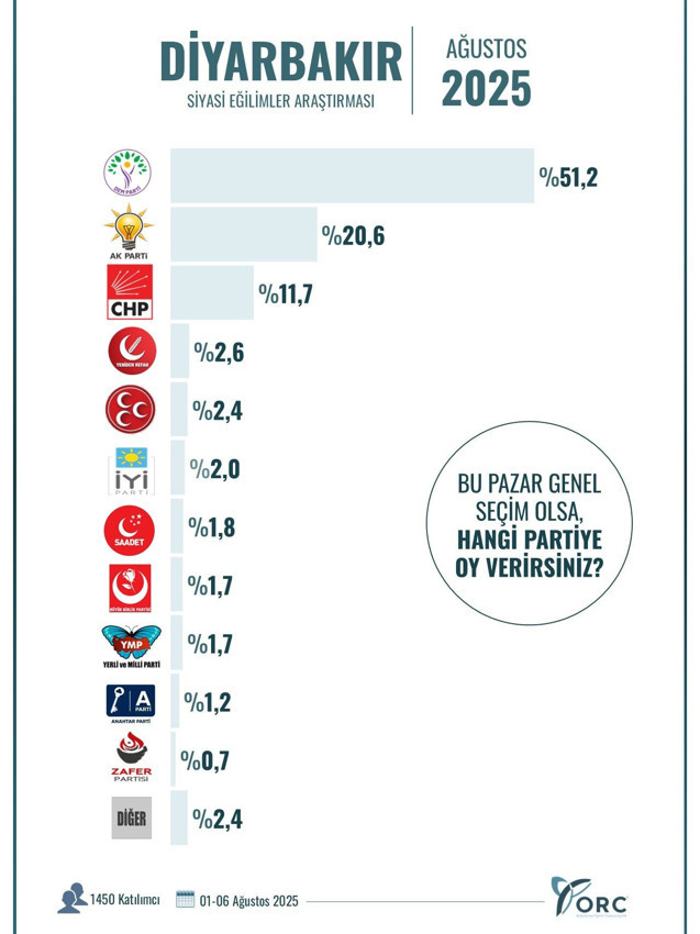 Ağustos ayının il il en geniş kapsamlı son seçim anketinin sonuçları açıklandı - Resim: 13