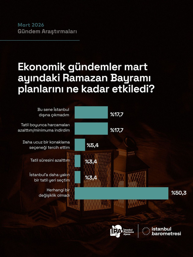 Bu anket yeni T&uuml;rkiye'nin en acı tablosunu g&ouml;zler &ouml;n&uuml;ne serdi! - Resim: 7