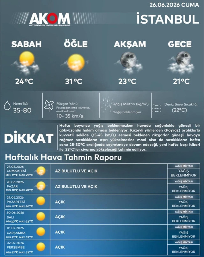 Avrupa'da hayatı durduran sıcaklar Türkiye'ye geliyor! - Resim: 4
