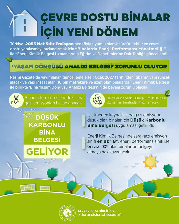 Konut projelerine yeni düzenleme: 1 Ocak 2027'den itibaren zorunlu olacak - Resim: 2