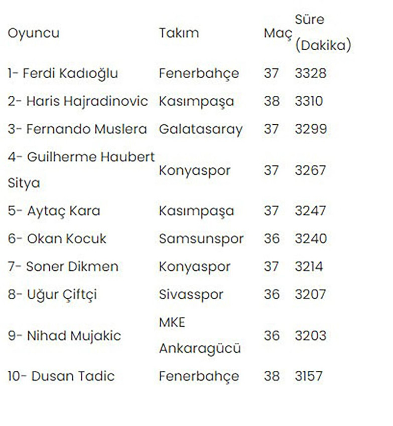 Süper Lig'de 2023-2024 sezonunun 'en'leri belli oldu - Resim: 2