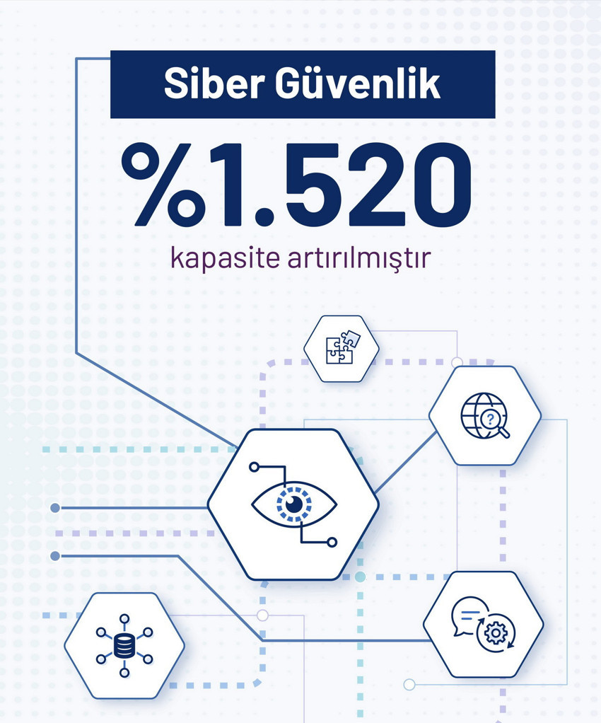 Üniversite kontenjanlarında yeni dönem! İstihdam dönemi başladı