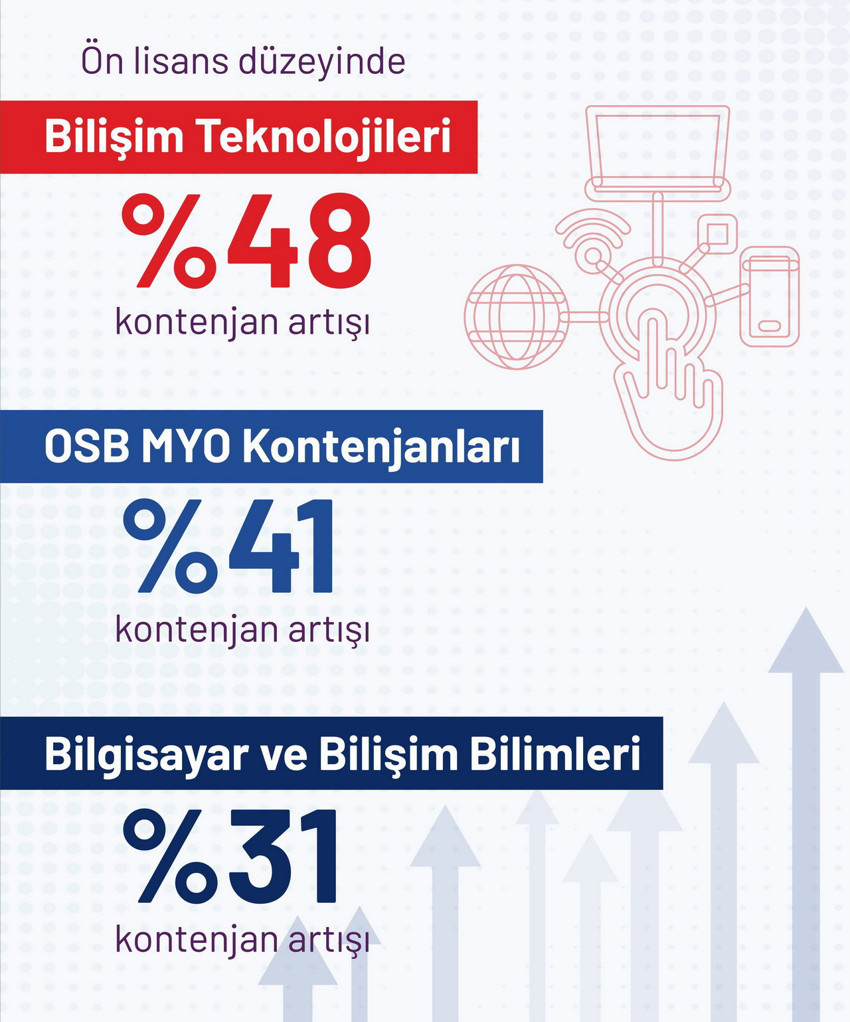 Üniversite kontenjanlarında yeni dönem! İstihdam dönemi başladı