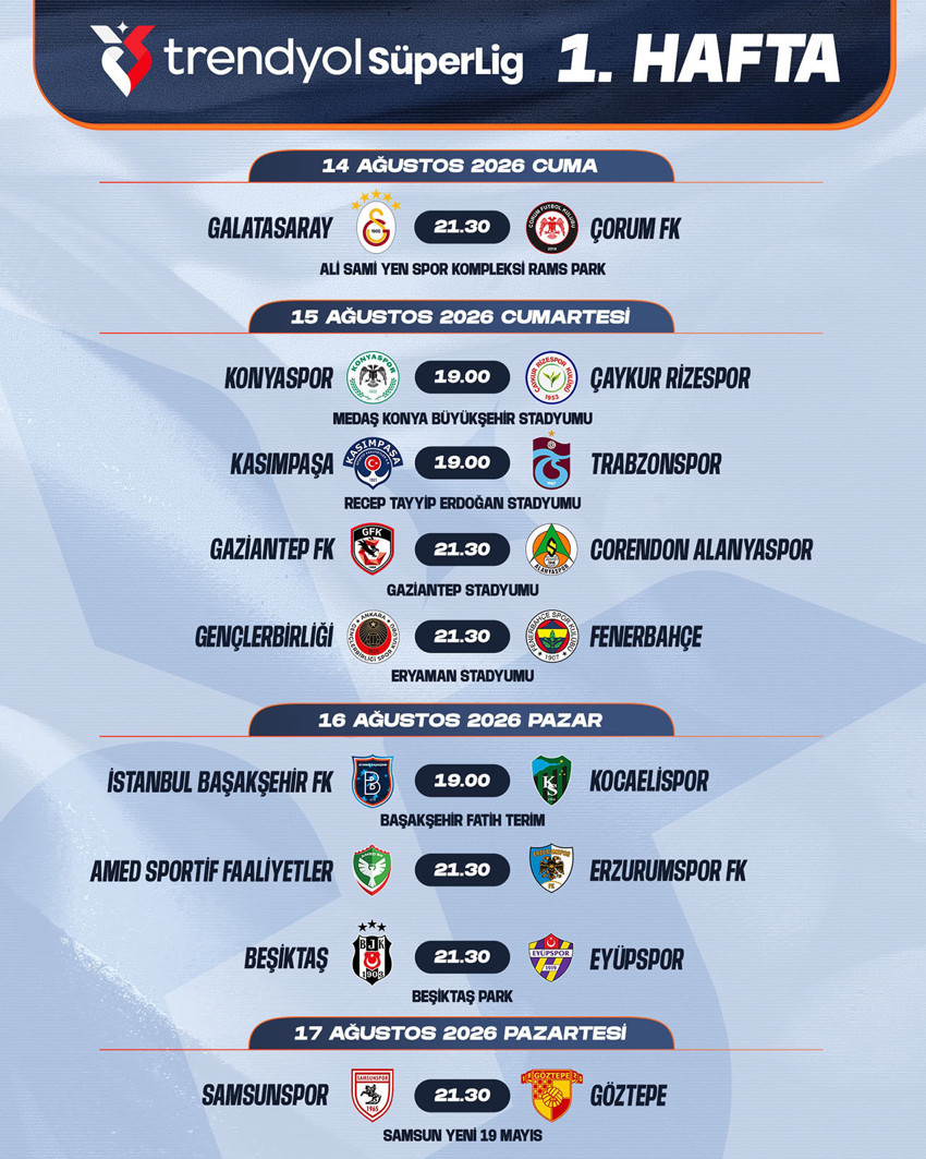 Türkiye Futbol Federasyonu (TFF), 14 Ağustos'ta başlayacak Trendyol Süper Lig 2026-2027 sezonunun ilk hafta fikstürünü açıkladı.