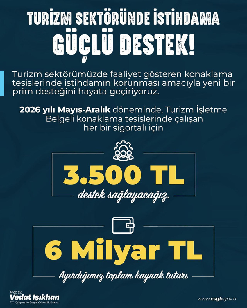 Çalışma ve Sosyal Güvenlik Bakanı Vedat Işıkhan, konaklama tesislerindeki her sigortalı çalışan için 3.500 TL destek sağlanacağını açıkladı.