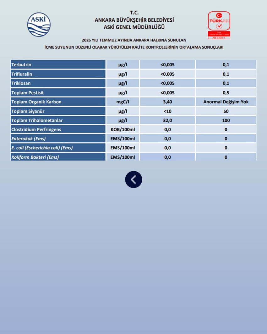 Ankara'da panik yaratan salgın iddiası! ABB şebeke suyu analiz sonu&ccedil;larını paylaştı - Resim : 1