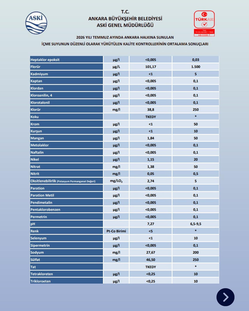 Ankara'da panik yaratan salgın iddiası! ABB şebeke suyu analiz sonu&ccedil;larını paylaştı - Resim : 3