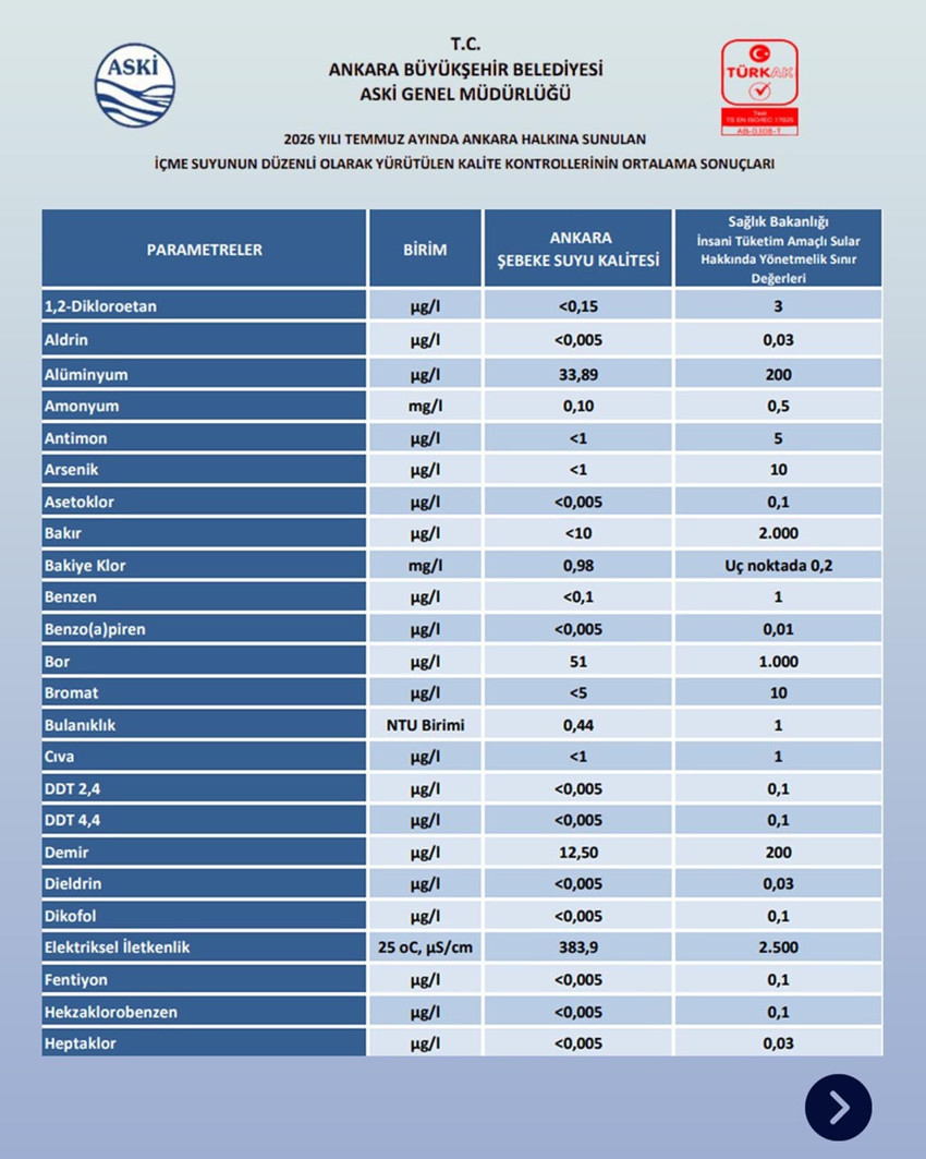 Ankara'da panik yaratan salgın iddiası! ABB şebeke suyu analiz sonu&ccedil;larını paylaştı - Resim : 2