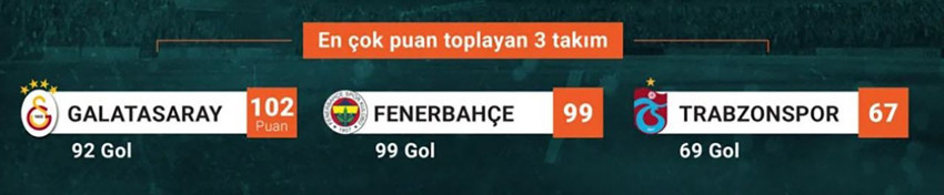 Süper Lig'de 2023-2024 sezonunun 'en'leri belli oldu - Resim: 4