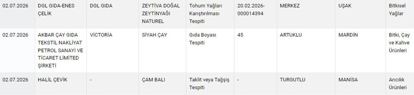 Tarım ve Orman Bakanlığı'nın Temmuz ayı taklit-tağşiş listesi yayımlandı.