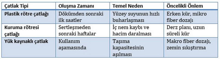 Saha Betonunda Çatlak ve Aşınma Nasıl Önlenir?