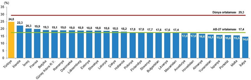 Dünyanın en kalabalık ülkeleri ve Türkiye'nin sıralamadaki yeri belli oldu
