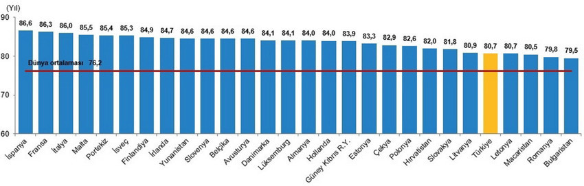 Dünyanın en kalabalık ülkeleri ve Türkiye'nin sıralamadaki yeri belli oldu