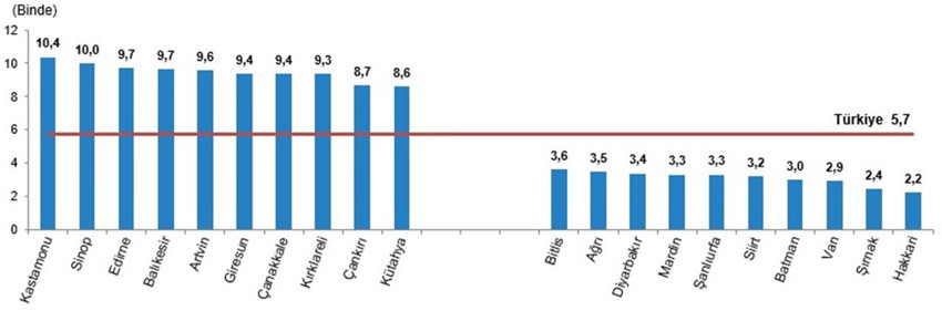 Türkiye'nin ölüm istatistikleri açıklandı; asrın felaketinde ölen kişi sayısı belli oldu - Resim: 3