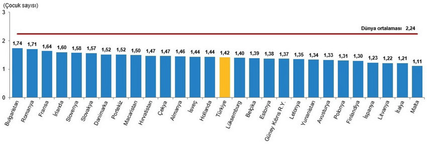 Dünyanın en kalabalık ülkeleri ve Türkiye'nin sıralamadaki yeri belli oldu