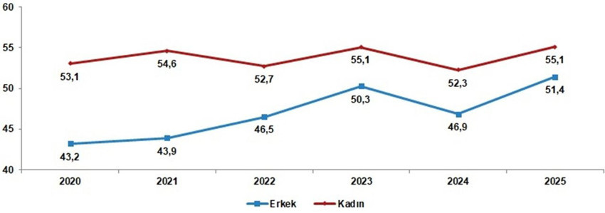 Bu istatistikler tüm neşemizi alıp götürdü: Türkiye mutsuzluğa esir oldu - Resim: 2