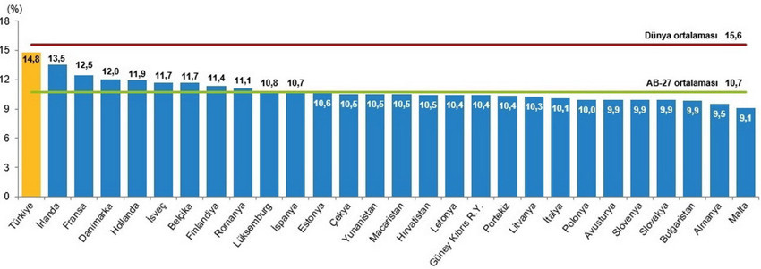 Dünyanın en kalabalık ülkeleri ve Türkiye'nin sıralamadaki yeri belli oldu