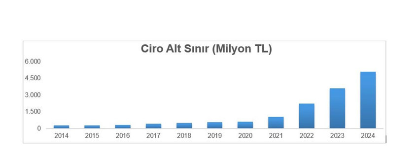 Türkiye'nin en büyük şirketleri belli oldu: Zirvedeki ilk 3 şirket değişmedi - Resim: 4