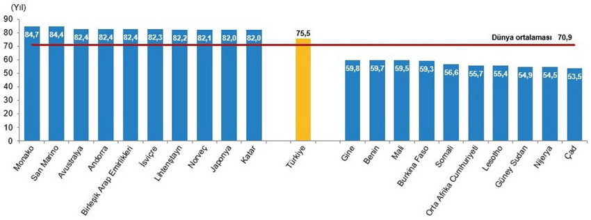 Dünyanın en kalabalık ülkeleri ve Türkiye'nin sıralamadaki yeri belli oldu