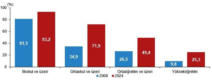 Türkiye'nin en acı haritası yayınlandı: Türkiye'de ortalama eğitim süresi belli oldu - Resim: 3
