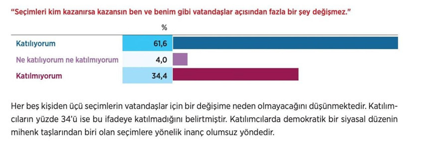 Son ankette AK Parti ve MHP seçmeninden dikkat çeken karar - Resim: 5