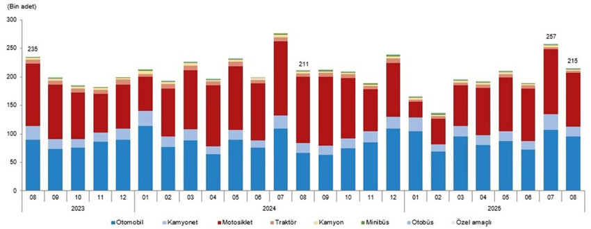 Modeline, motor, şanzıman türüne ve yakıtına göre Türkiye'nin en çok satan otomobilleri belli oldu - Resim: 3