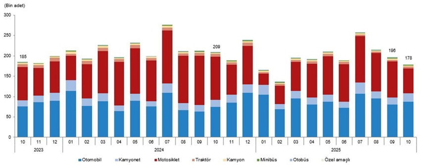 Modeline, motor, şanzıman türüne ve yakıtına göre Türkiye'nin en çok satan araçları belli oldu - Resim: 3
