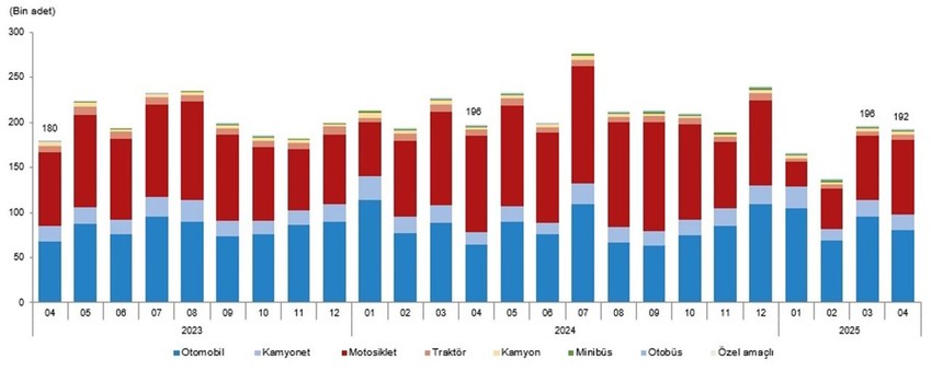 Mart ayının araç istatistikleri açıklandı: İşte en çok satan araçlar... - Resim: 2