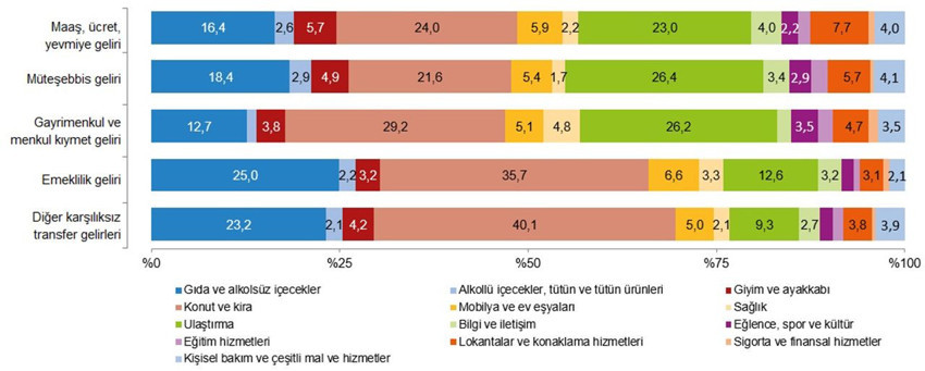 Türkiye'de bırakın ay sonunu haftanın sonunu bile getirememe nedenimiz belli oldu - Resim: 4